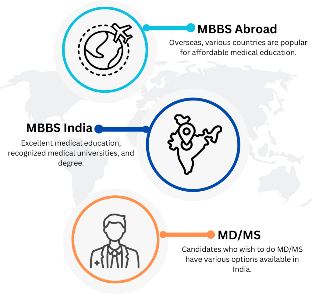 Mbbs Abroad Or In India